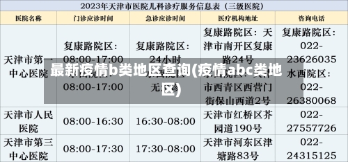 最新疫情b类地区查询(疫情abc类地区)-第2张图片