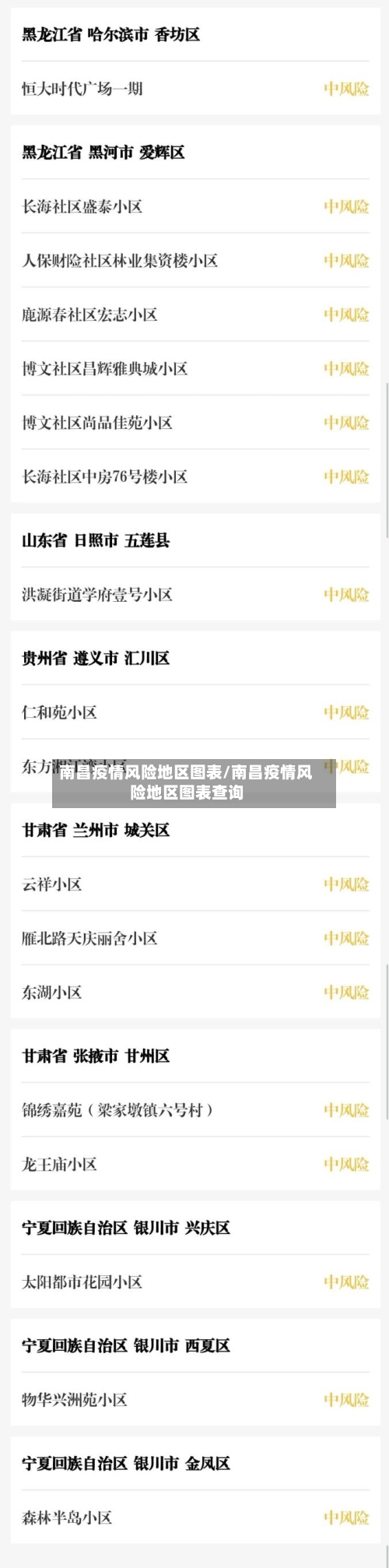 南昌疫情风险地区图表/南昌疫情风险地区图表查询-第1张图片