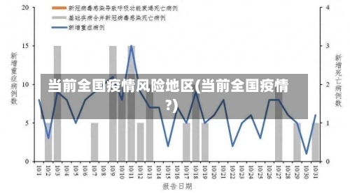 当前全国疫情风险地区(当前全国疫情?)-第2张图片