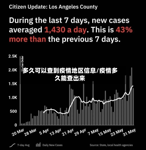 多久可以查到疫情地区信息/疫情多久能查出来-第2张图片