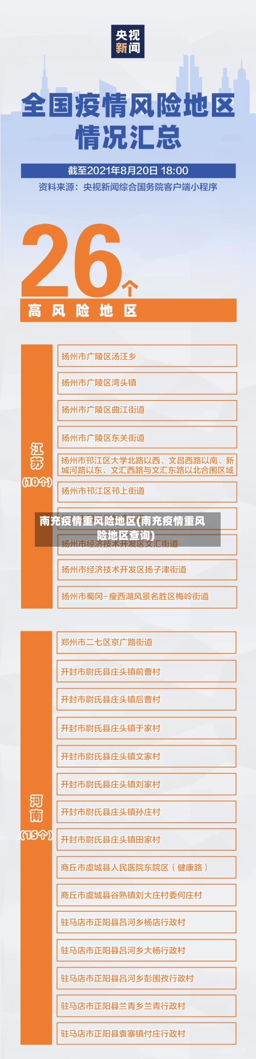 南充疫情重风险地区(南充疫情重风险地区查询)-第1张图片