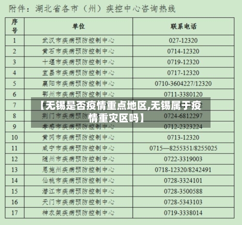 【无锡是否疫情重点地区,无锡属于疫情重灾区吗】-第1张图片