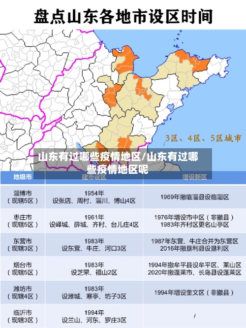 山东有过哪些疫情地区/山东有过哪些疫情地区呢-第2张图片
