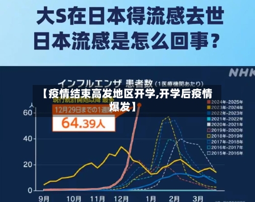 【疫情结束高发地区开学,开学后疫情爆发】-第3张图片