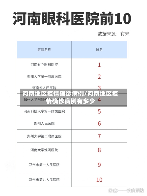 河南地区疫情确诊病例/河南地区疫情确诊病例有多少-第1张图片