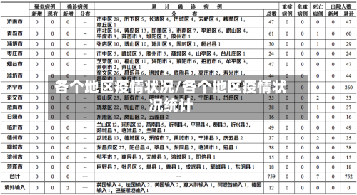 各个地区疫情状况/各个地区疫情状况统计-第1张图片