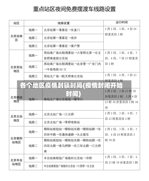 各个地区疫情封锁时间(疫情封闭开始时间)-第3张图片