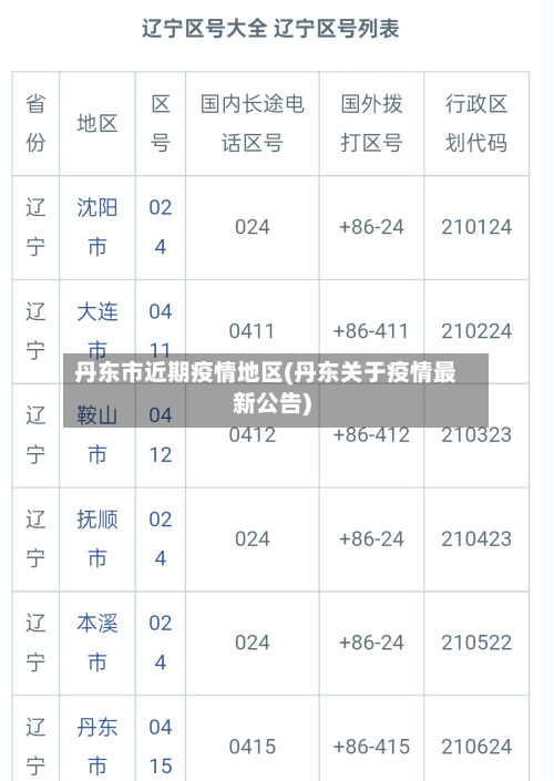丹东市近期疫情地区(丹东关于疫情最新公告)-第2张图片