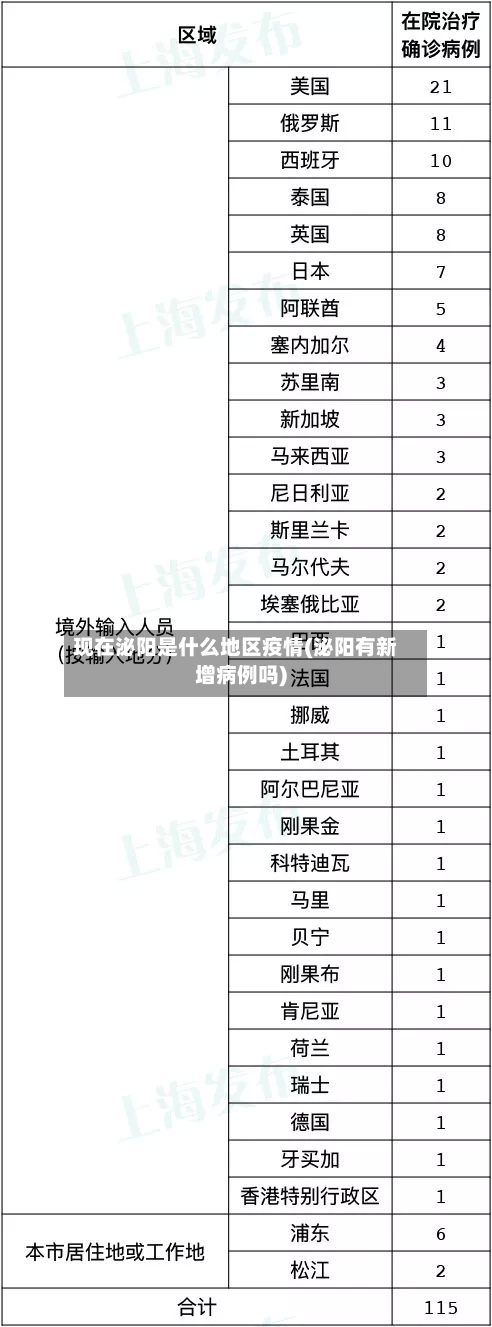 现在泌阳是什么地区疫情(泌阳有新增病例吗)-第2张图片