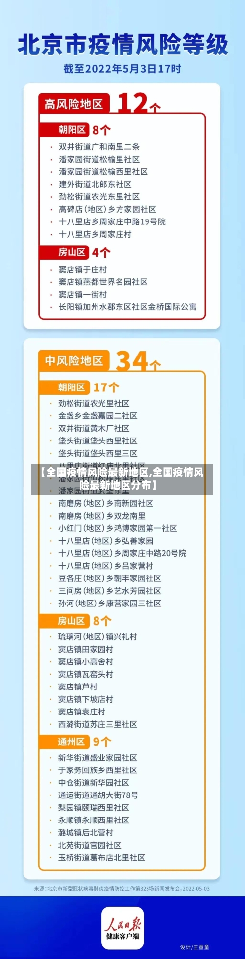 【全国疫情风险最新地区,全国疫情风险最新地区分布】-第1张图片