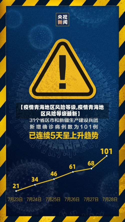 【疫情青海地区风险等级,疫情青海地区风险等级最新】-第1张图片