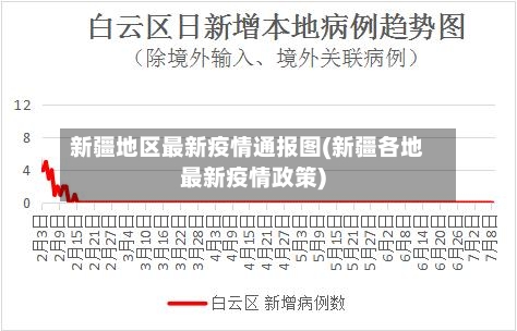 新疆地区最新疫情通报图(新疆各地最新疫情政策)-第1张图片