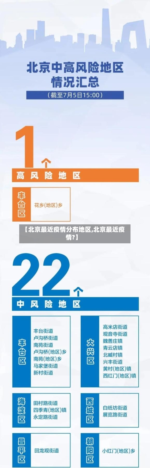 【北京最近疫情分布地区,北京最近疫情?】-第2张图片