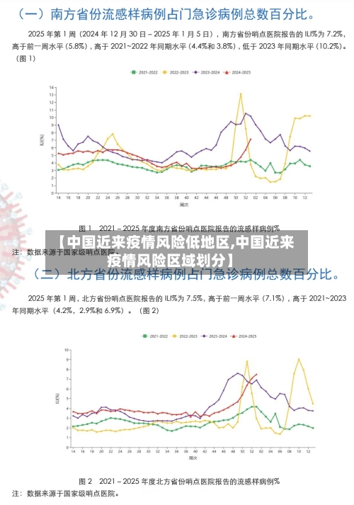 【中国近来疫情风险低地区,中国近来疫情风险区域划分】-第2张图片