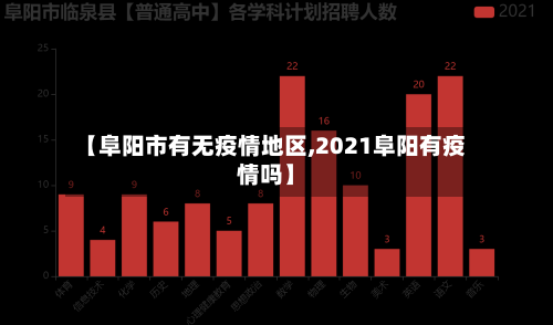 【阜阳市有无疫情地区,2021阜阳有疫情吗】-第1张图片