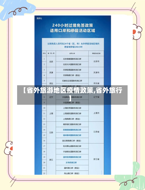 【省外旅游地区疫情政策,省外旅行】-第1张图片