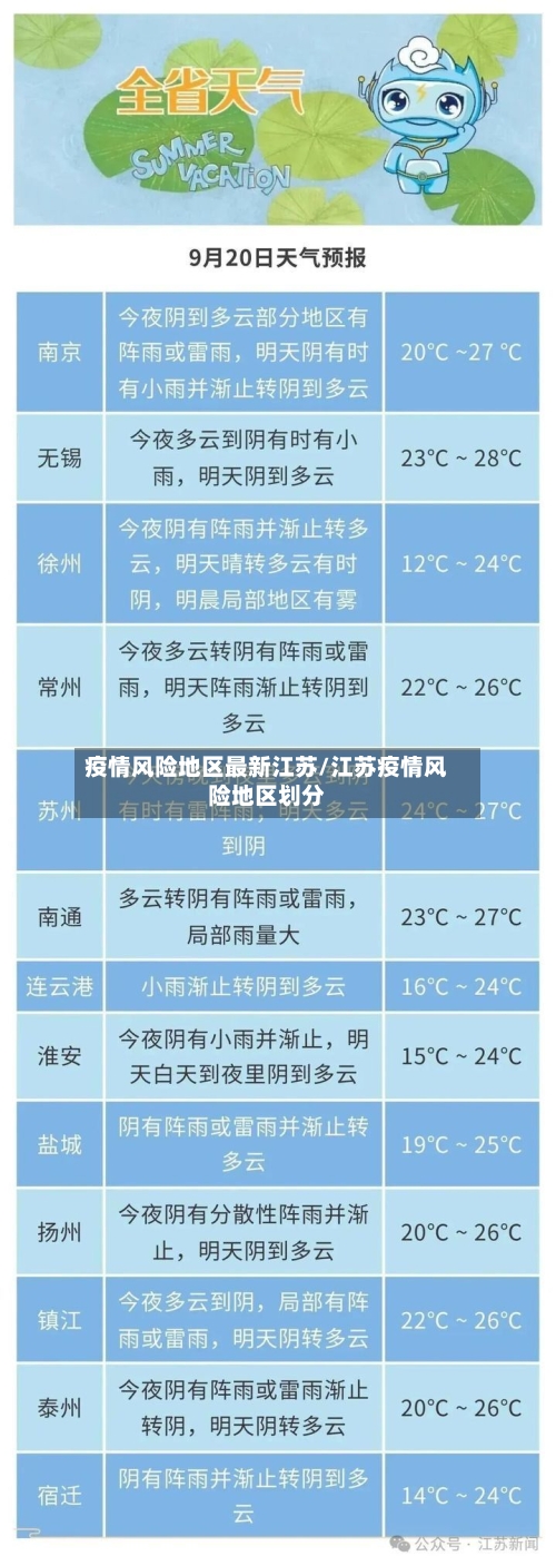 疫情风险地区最新江苏/江苏疫情风险地区划分-第2张图片