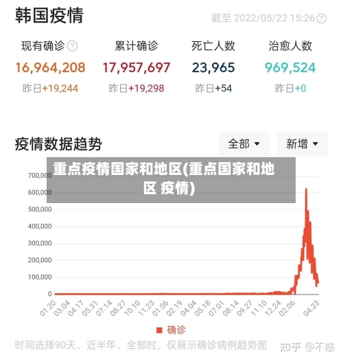 重点疫情国家和地区(重点国家和地区 疫情)-第3张图片