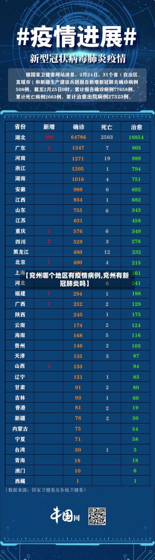 【兖州哪个地区有疫情病例,兖州有新冠肺炎吗】-第2张图片