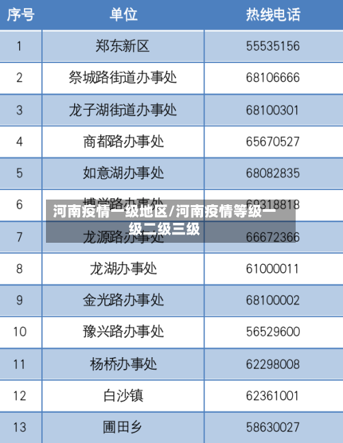 河南疫情一级地区/河南疫情等级一级二级三级-第2张图片