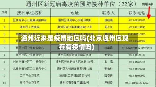 通州近来是疫情地区吗(北京通州区现在有疫情吗)-第2张图片