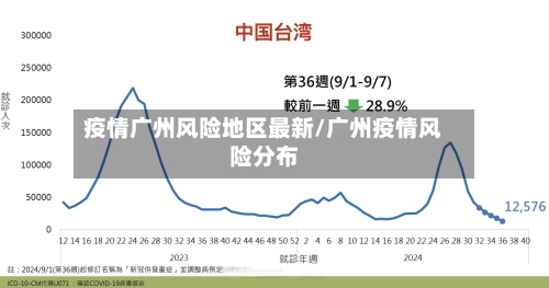 疫情广州风险地区最新/广州疫情风险分布-第3张图片