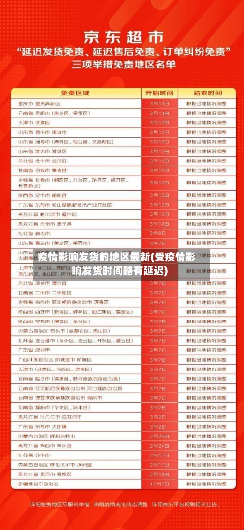 疫情影响发货的地区最新(受疫情影响发货时间略有延迟)-第2张图片