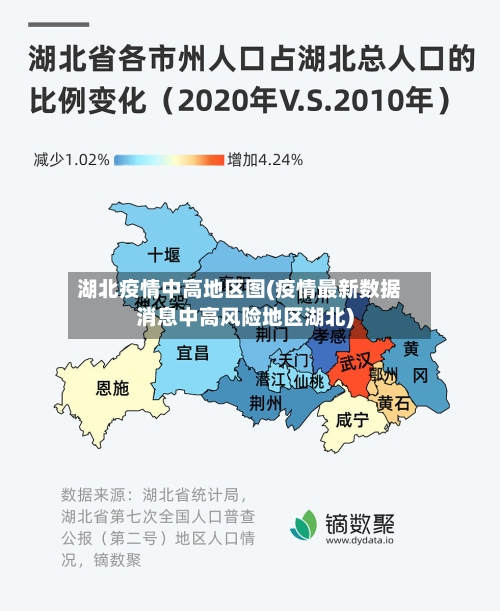 湖北疫情中高地区图(疫情最新数据消息中高风险地区湖北)-第1张图片