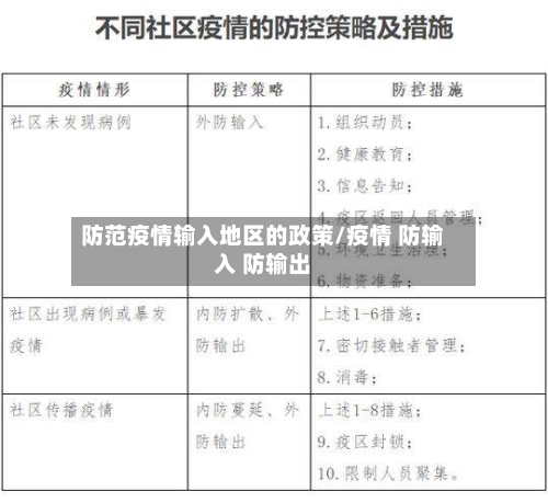防范疫情输入地区的政策/疫情 防输入 防输出-第2张图片