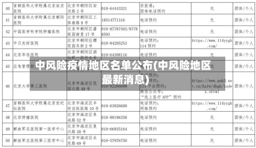 中风险疫情地区名单公布(中风险地区最新消息)-第2张图片