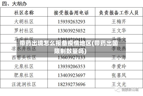 带药出境怎么报备疫情地区(带药出国限制数量吗)-第1张图片