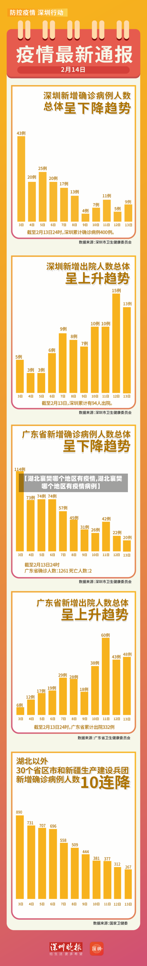 【湖北襄樊哪个地区有疫情,湖北襄樊哪个地区有疫情病例】-第1张图片