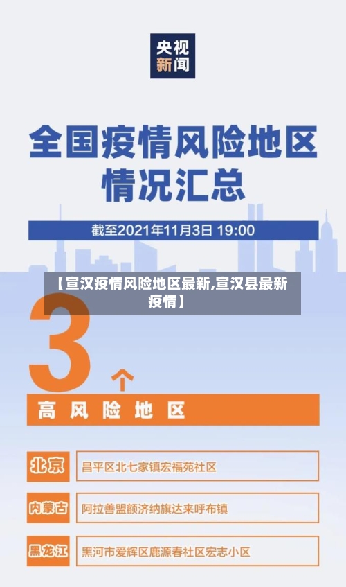 【宣汉疫情风险地区最新,宣汉县最新疫情】-第1张图片
