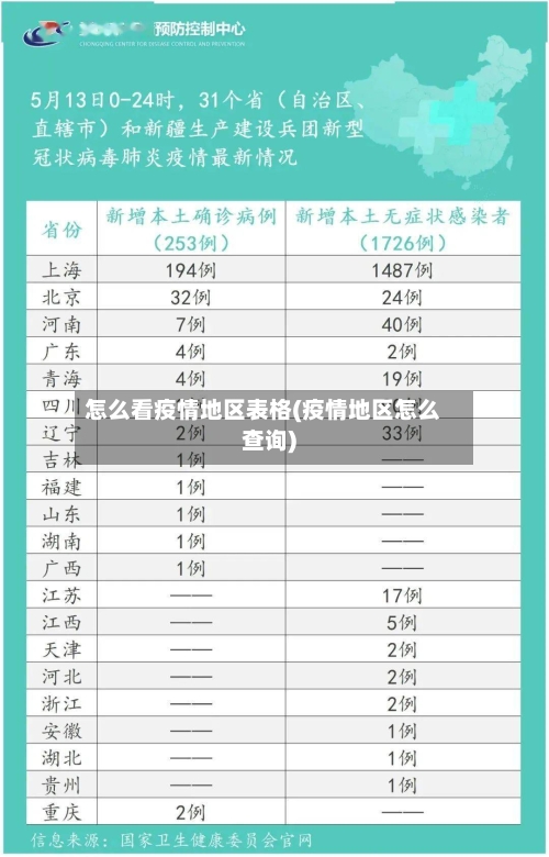 怎么看疫情地区表格(疫情地区怎么查询)-第3张图片