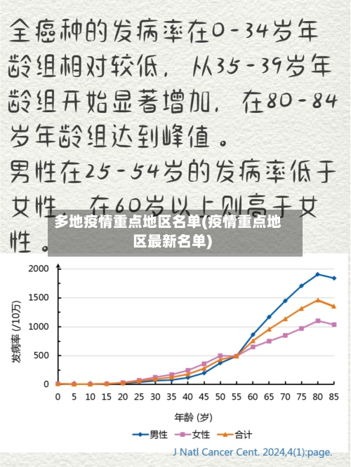 多地疫情重点地区名单(疫情重点地区最新名单)-第2张图片