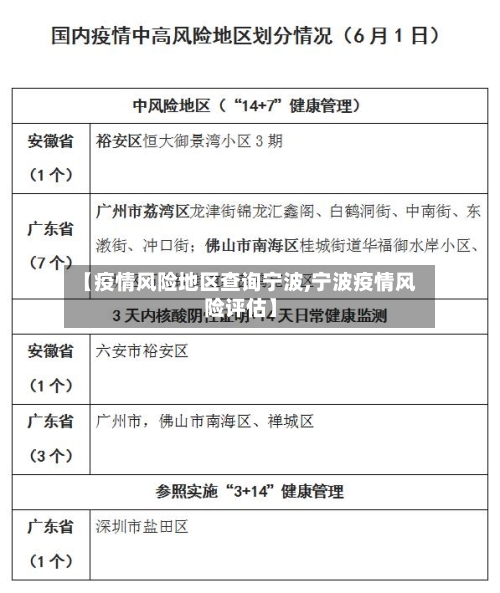 【疫情风险地区查询宁波,宁波疫情风险评估】-第3张图片