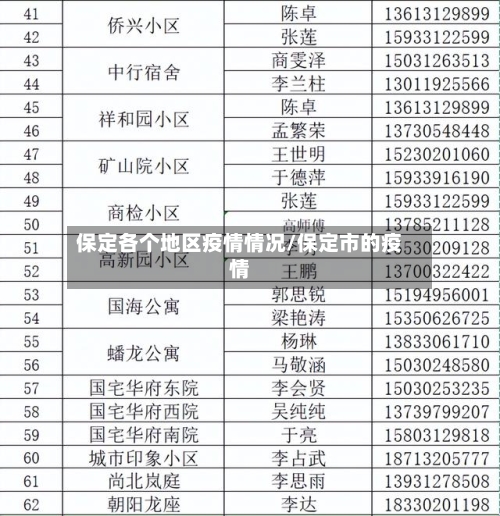 保定各个地区疫情情况/保定市的疫情-第1张图片