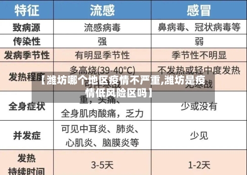 【潍坊哪个地区疫情不严重,潍坊是疫情低风险区吗】-第3张图片