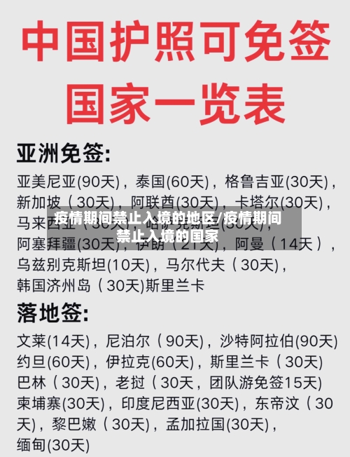 疫情期间禁止入境的地区/疫情期间禁止入境的国家-第3张图片