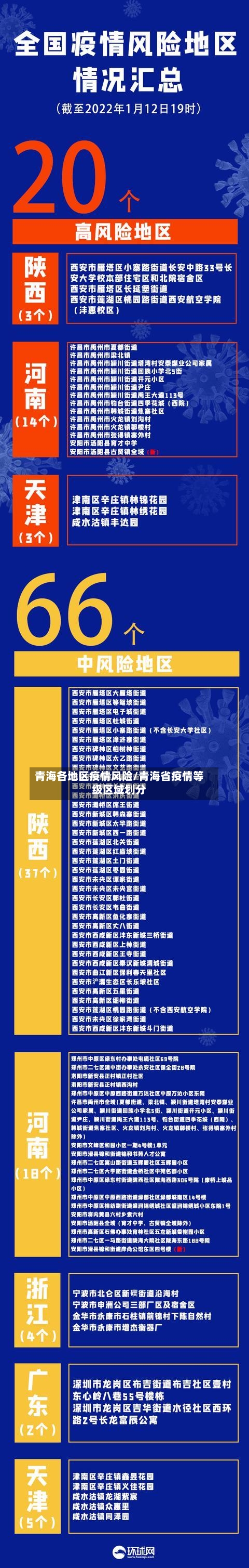 青海各地区疫情风险/青海省疫情等级区域划分-第1张图片