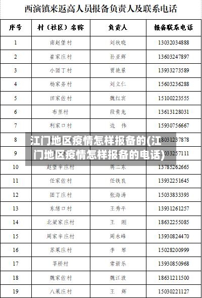 江门地区疫情怎样报备的(江门地区疫情怎样报备的电话)-第1张图片
