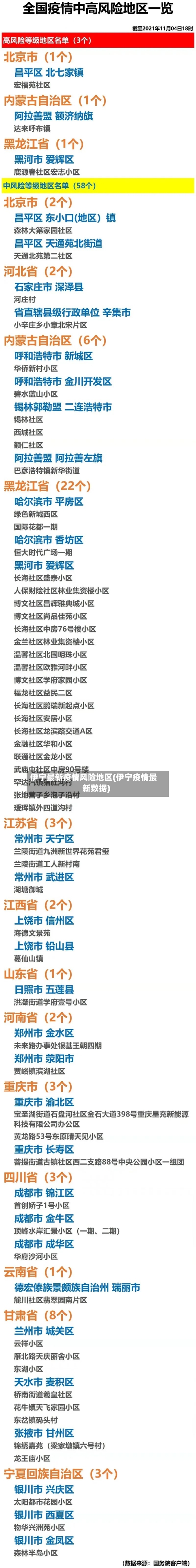 伊宁最新疫情风险地区(伊宁疫情最新数据)-第3张图片