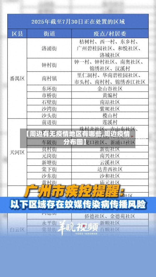 【周边有无疫情地区有哪些,周边疫情分布图】-第3张图片