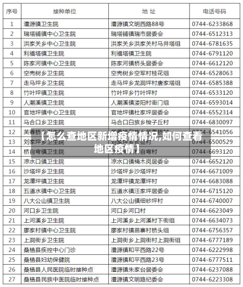 【怎么查地区新增疫情情况,如何查看地区疫情】-第2张图片