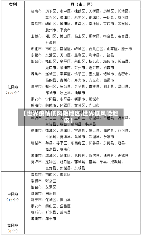 【世界疫情低风险地区,世界低风险地区】-第1张图片