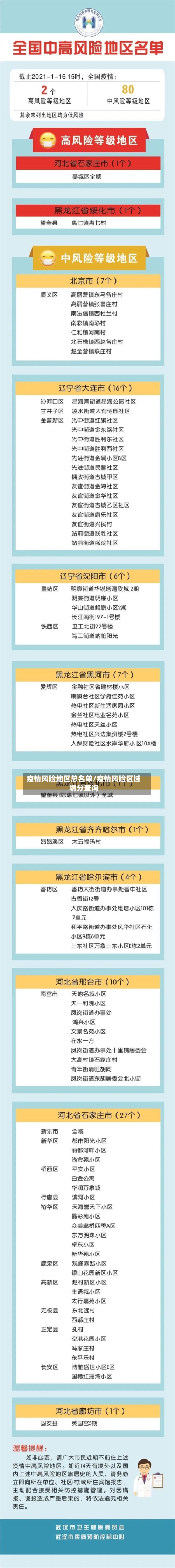 疫情风险地区总名单/疫情风险区域划分查询-第2张图片