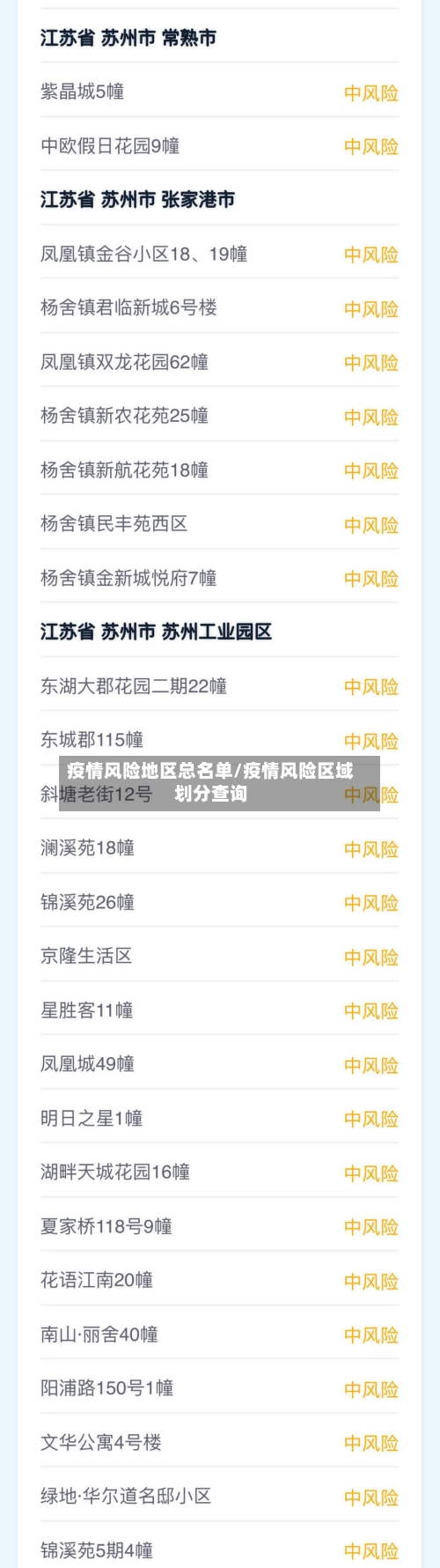 疫情风险地区总名单/疫情风险区域划分查询-第1张图片
