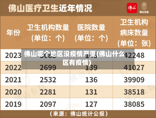 佛山哪个地区没疫情严重(佛山什么区有疫情)-第1张图片