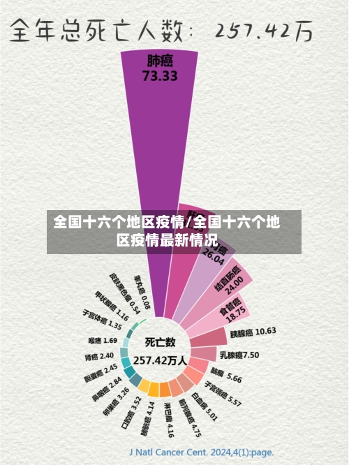 全国十六个地区疫情/全国十六个地区疫情最新情况-第1张图片