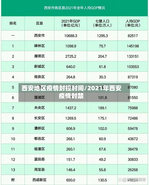 西安地区疫情封控时间/2021年西安疫情封禁-第1张图片